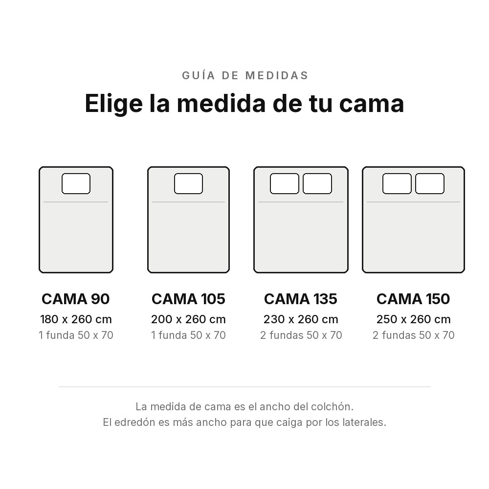 Guía de medidas: cama 90, 105, 135 y 150 con las medidas del edredón y las fundas de almohada